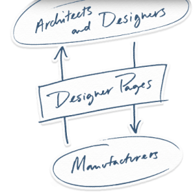 Designer pages